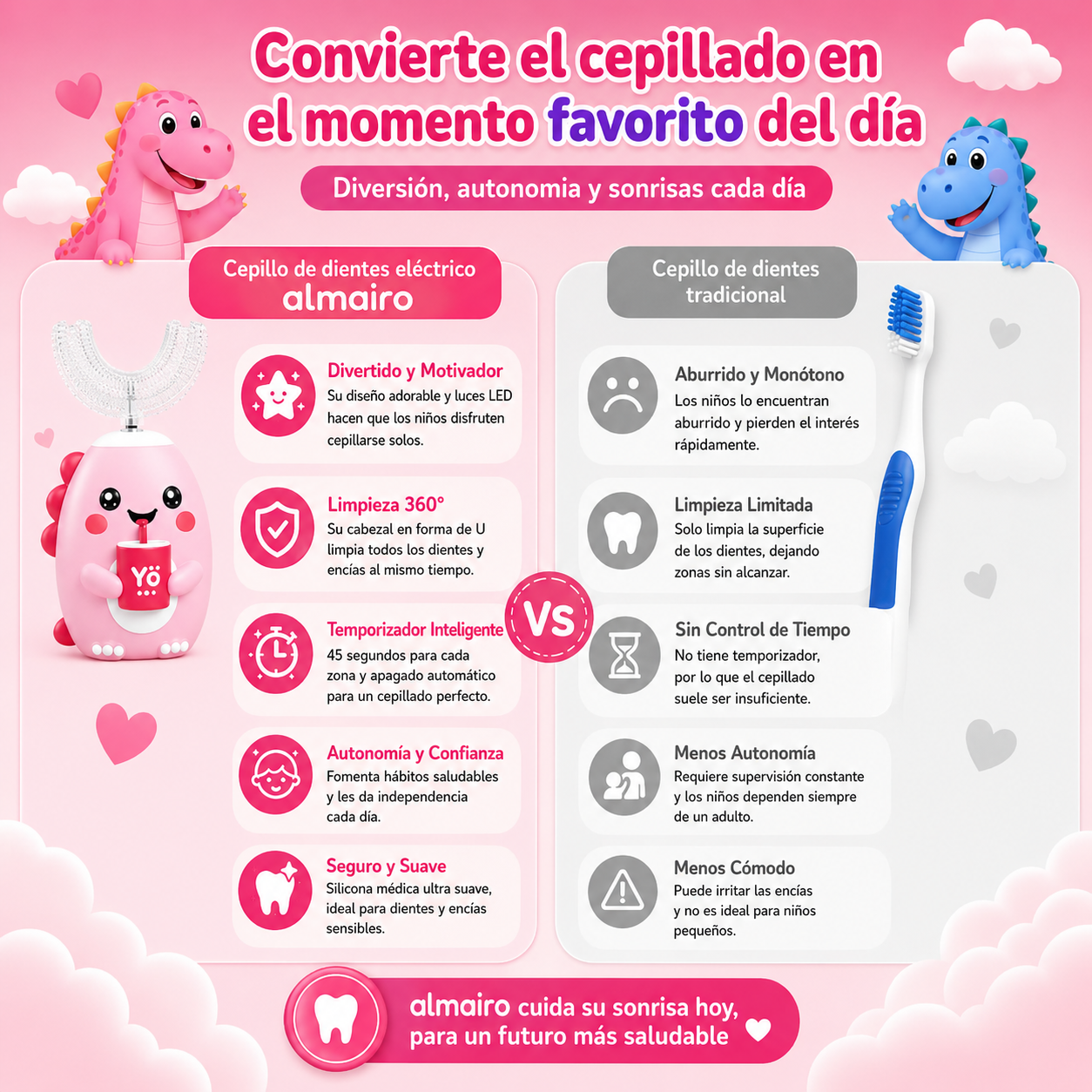 Cepillo Eléctrico Infantil Dino ™